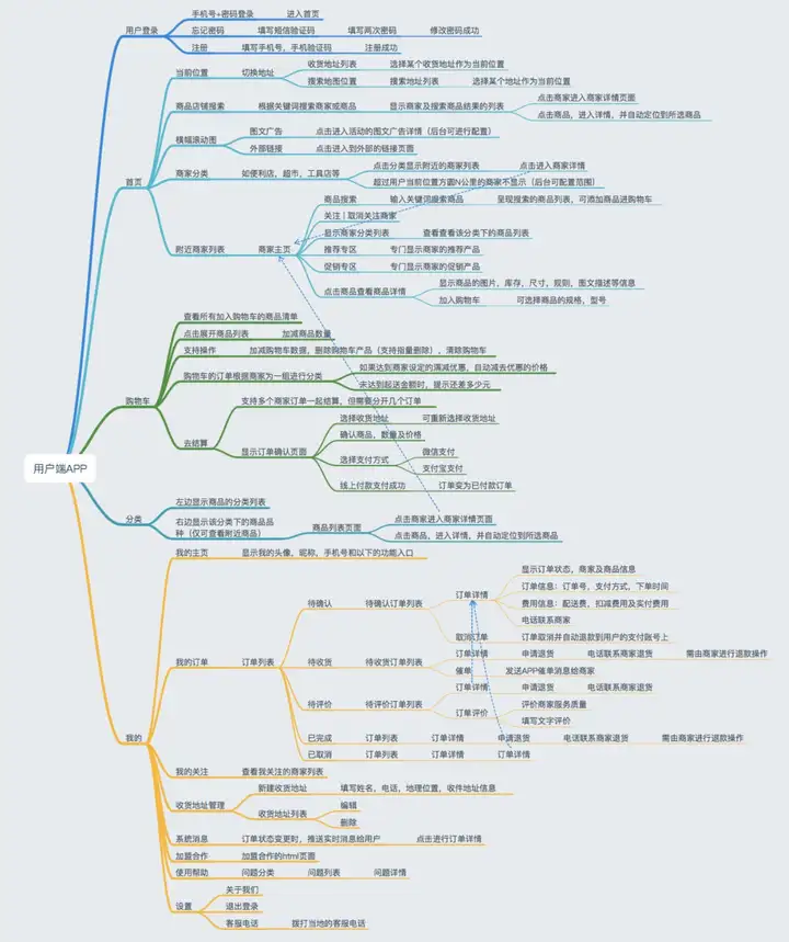 【热门】互联网项目开发里程碑及各阶段交付资料