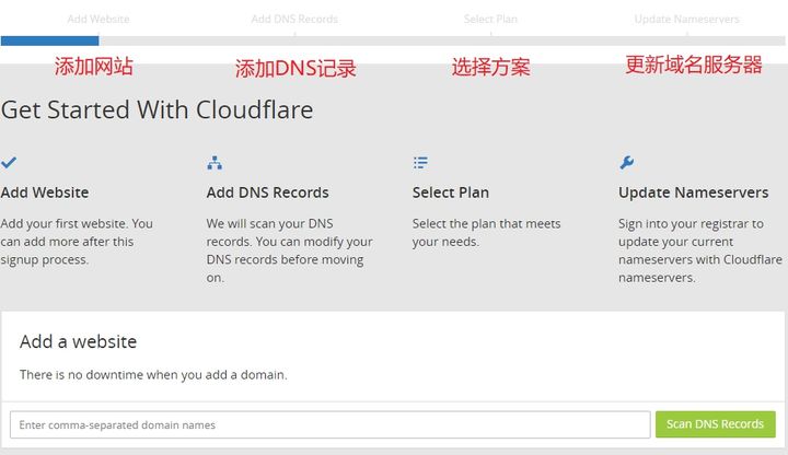 CloudFlare免费CDN加速使用方法