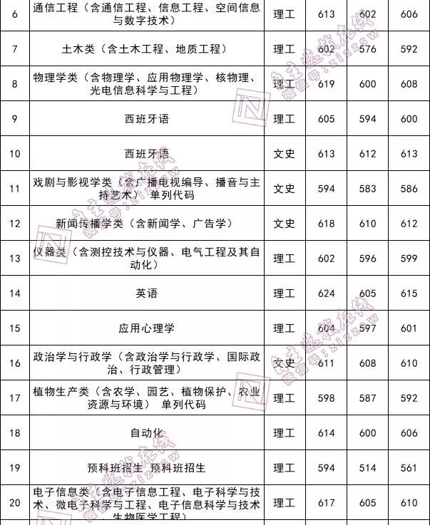 吉林大学录取分数线2021公布 413fb5e6d13e98ccf1078fb943d05c5b.png