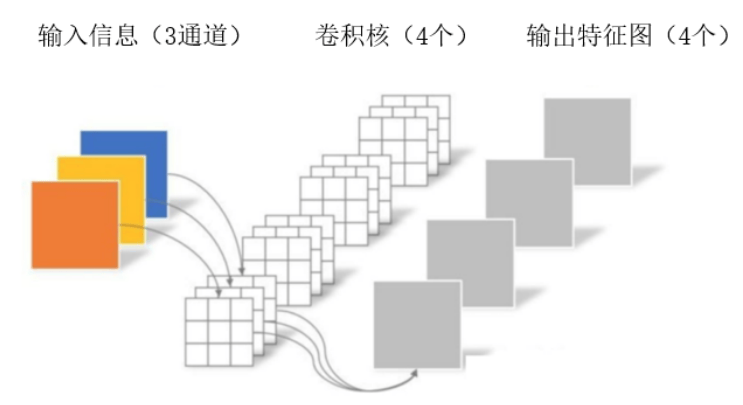 图片[1]-卷积的九大变体算法-VenusAI