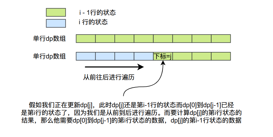 4141797e4677a3b7958ea35b3599bb17 - 深入浅出零钱兑换问题——背包问题的套壳