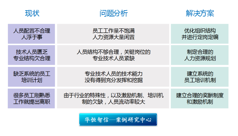 【人力资源开发】某主题公园人力资源开发管理咨询项目纪实