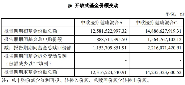 葛兰一季度规模再度跌破900亿