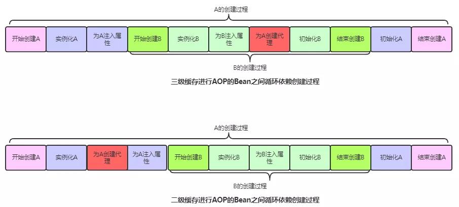 面试官：关于Spring就问这13个点（下）