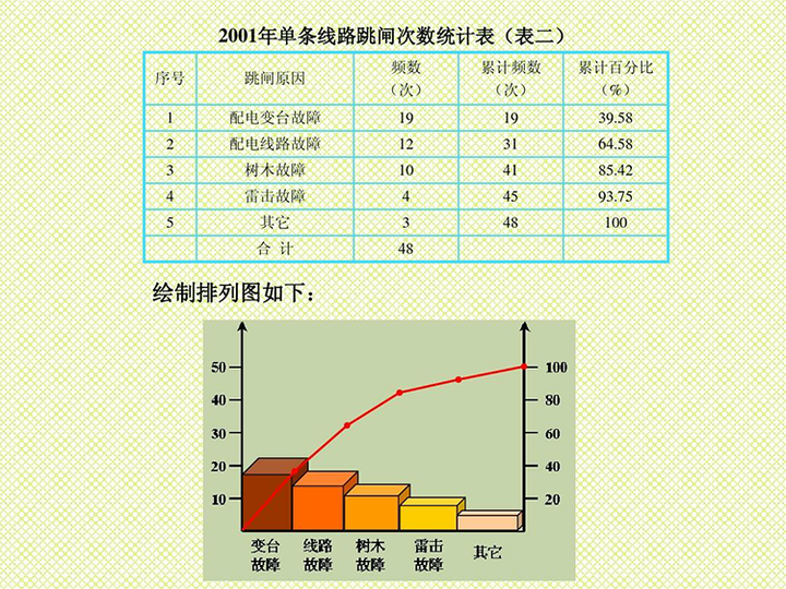 Pareto