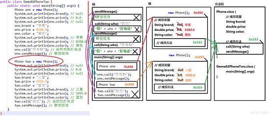 Java 面向对象之类和对象