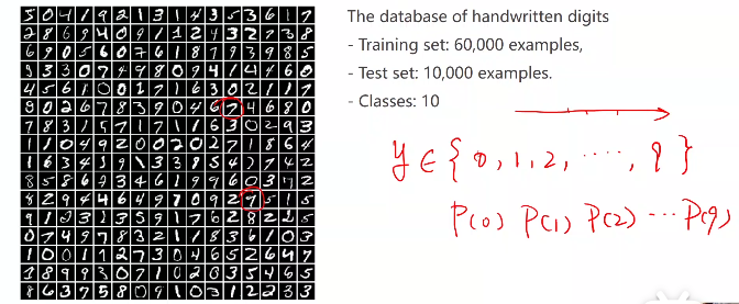 MNIST