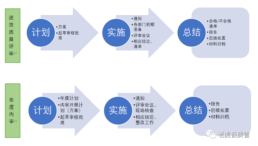 变更控制管理流程图_药品批发企业的变更控制管理(四)管理流程详解1