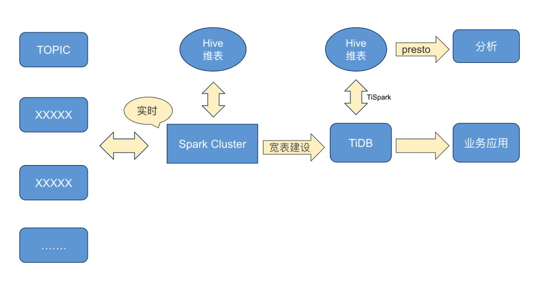 TiDB x 中通科技 | 提效 300%，TiDB 联手中通让你的包裹“实时可见”