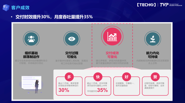 从推动到拉动：研发效能提升的第一性原理