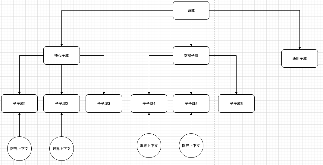 Go语言DDD实战初级篇