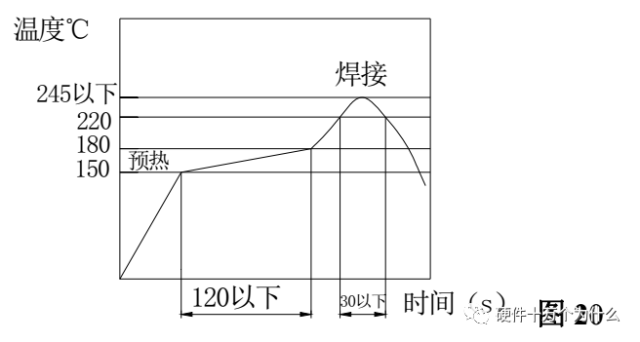 继电器的选型规范_继电器类型