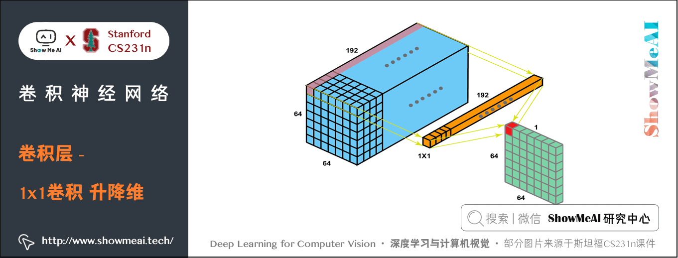 卷积神经网络; 卷积层 - 1x1卷积 升降维