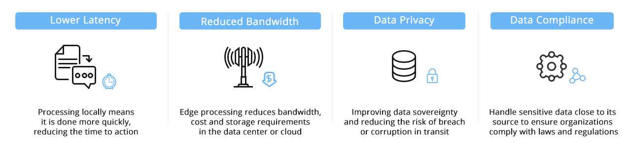 Why Edge Computing?