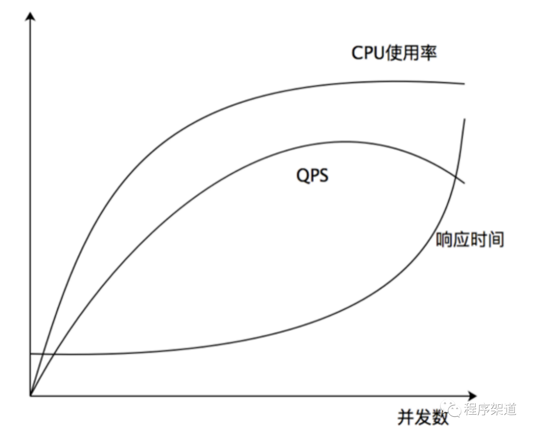 为什么我很用力，可还是学不好