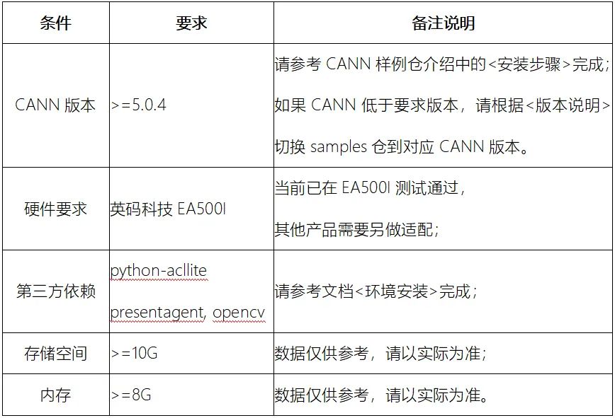 基于昇腾AI 使用AscendCL实现垃圾分类和视频物体分类应用