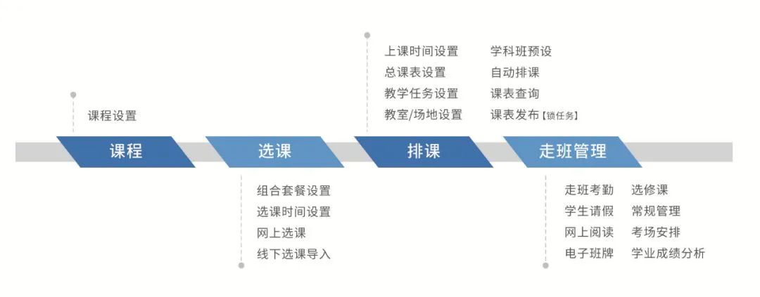 某中學的排課管理系統新高考模式也不難走班排課閃亮登場