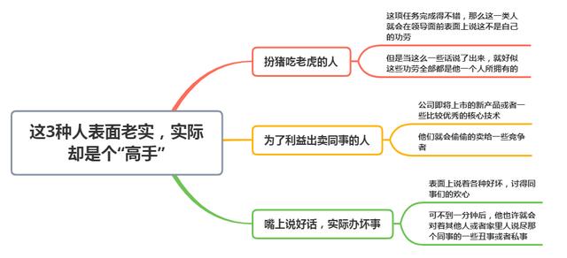 职场上个人的核心技术_职场上，这3种人表面老实，实际却是个“高手”，要远离...