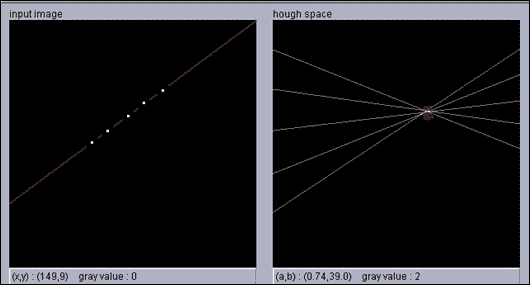 Understanding the Hough line transform