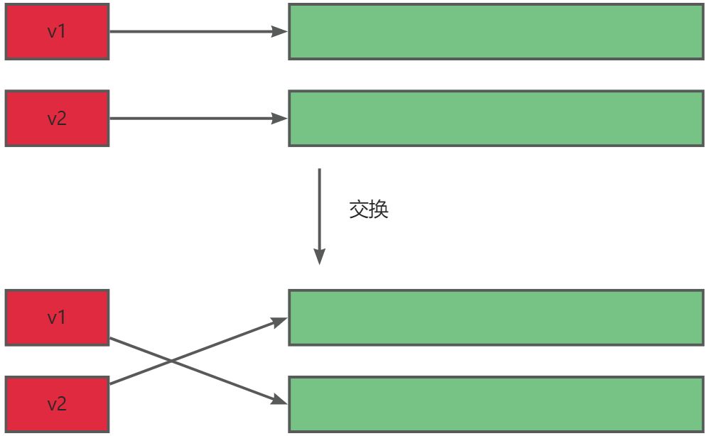 C++必修：STL之vector的模拟实现