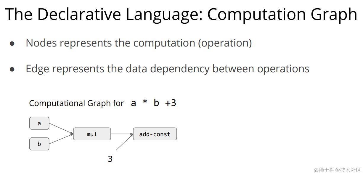 computation_graph1