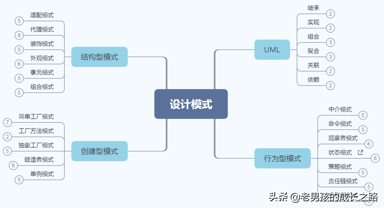 BAT等大厂年薪30W+面试清单：JVM\MySQL\设计模式\分布式\微服务