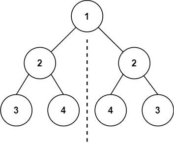 代码随想录算法训练营第十四天 | 层序遍历  10，226.翻转二叉树，101.对称二叉树 2