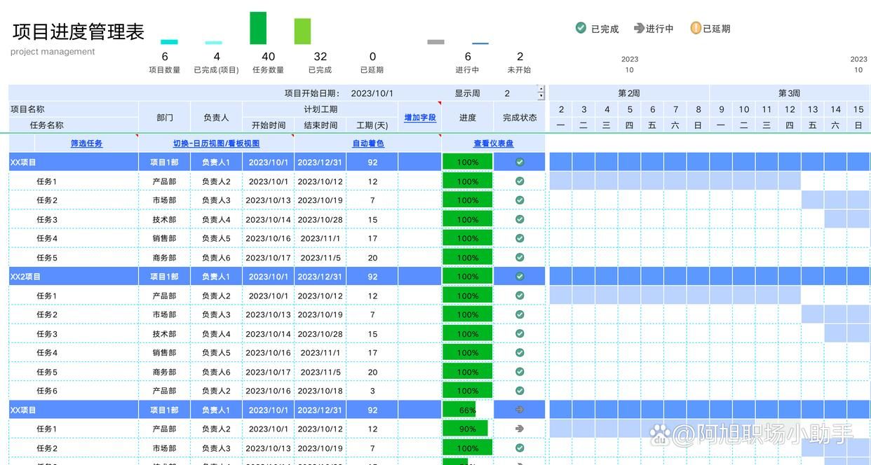 150款甘特图模板大合集,打造你的项目管理利器(模板分享)-CSDN博客