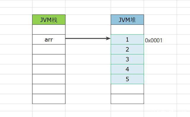 JAVAdouble数组存储 java数组储存数据_java数组