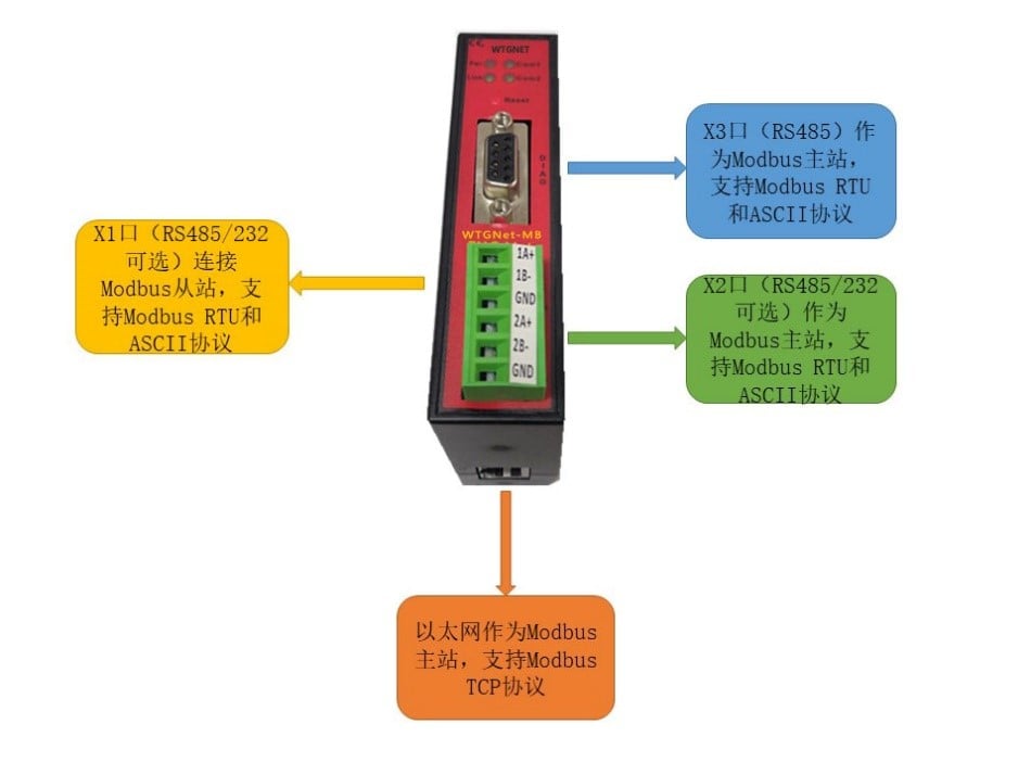 WTGNet-MB-02