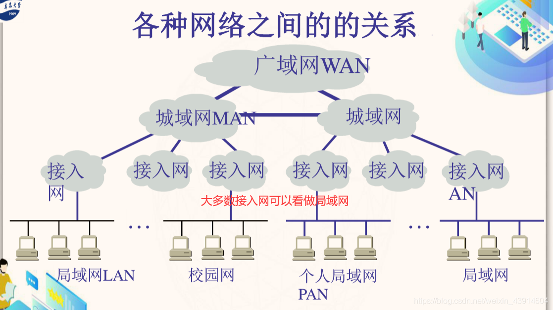 计算机网络 体系结构_计算机知识 (https://mushiming.com/)  第10张