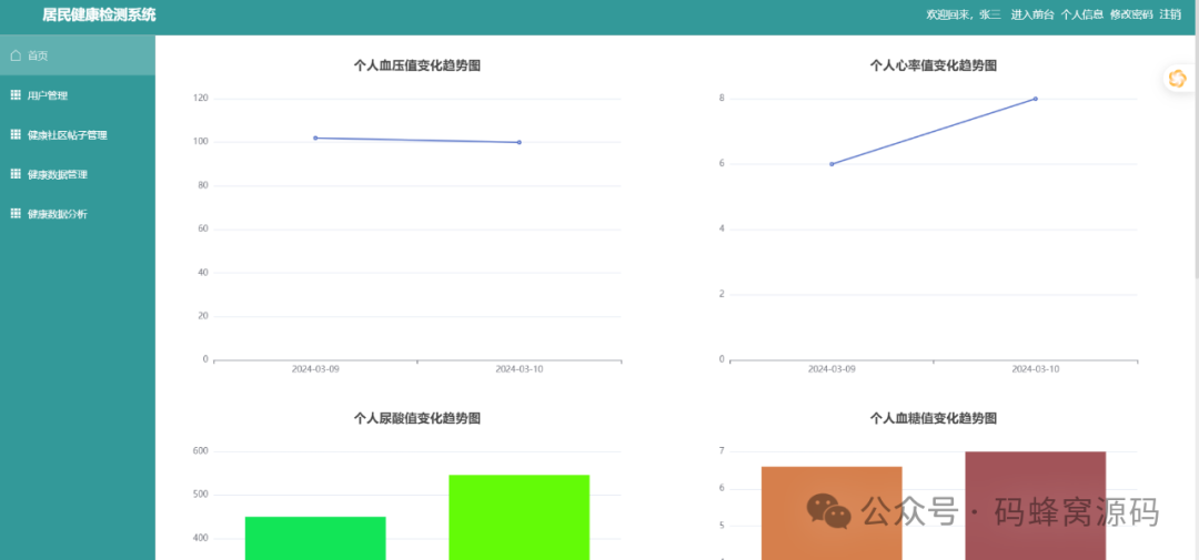 【含开题报告+文档+源码】基于SpringBoot+Vue智能居民健康检测系统设计与实现