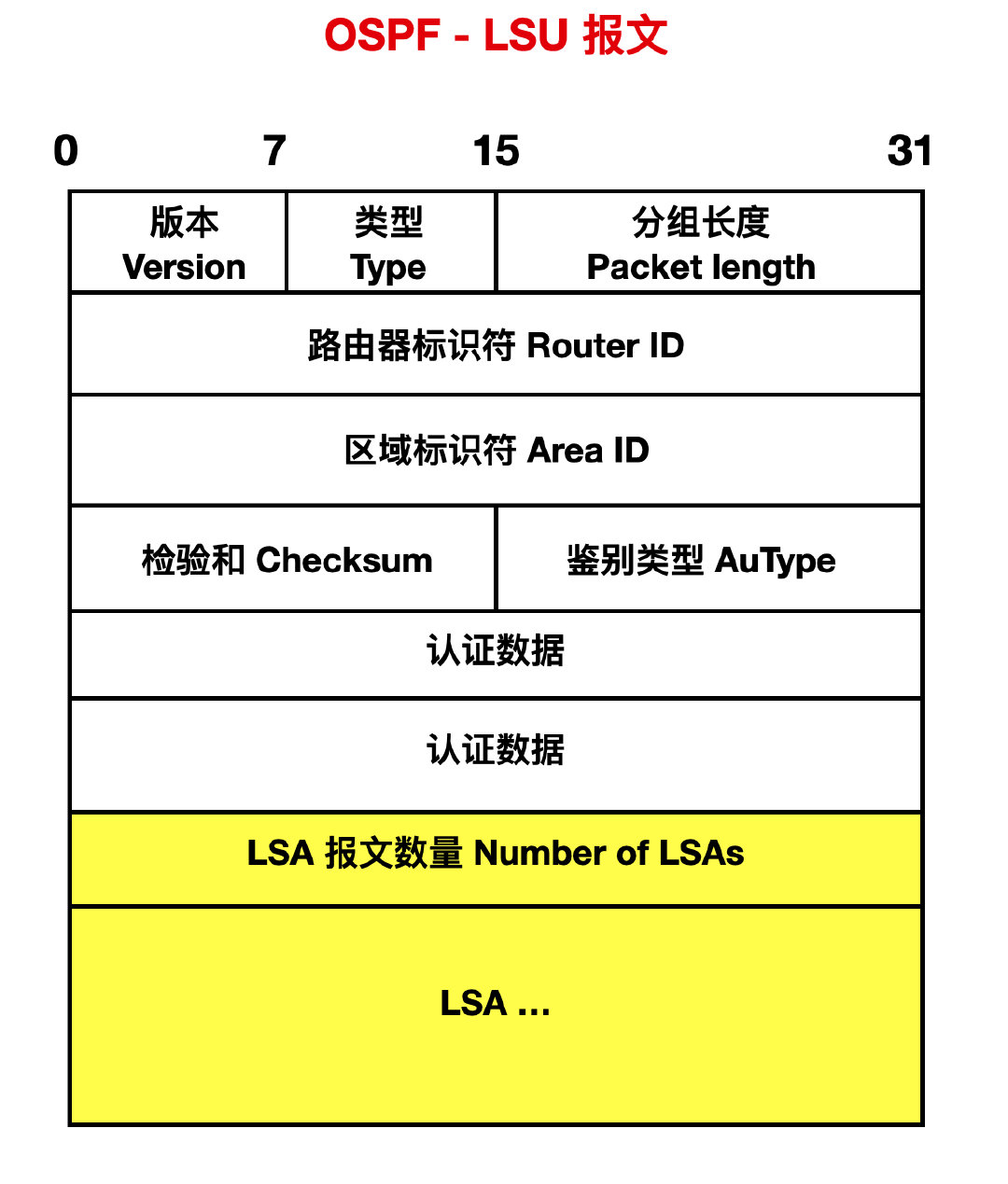 4171943a090158fbec0dbfddffb4a796 - 图解路由协议！