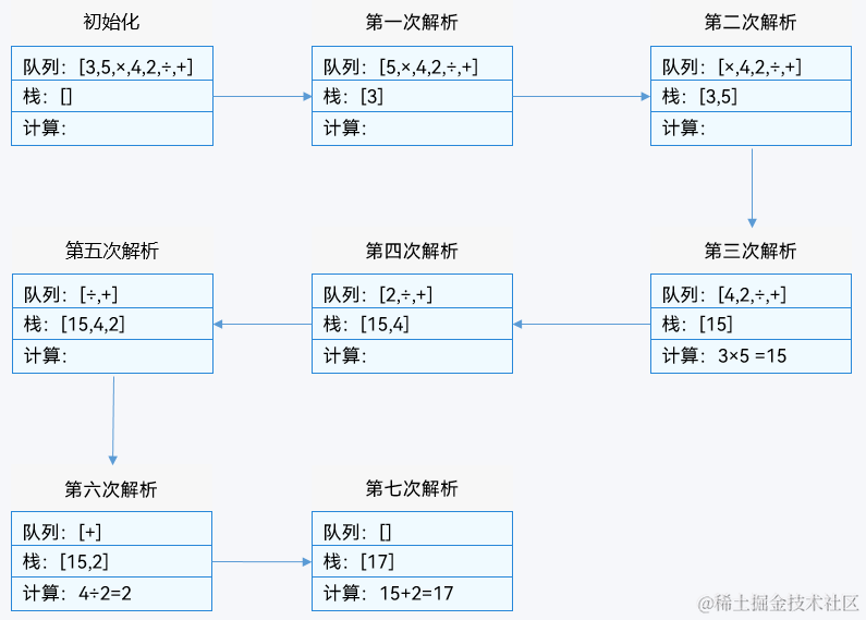 HarmonyOS开发案例：【计算器】