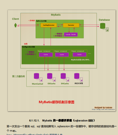 Gold three silver four are coming!  A million-worthy Alibaba JAVA programmer salary increase interview cheats