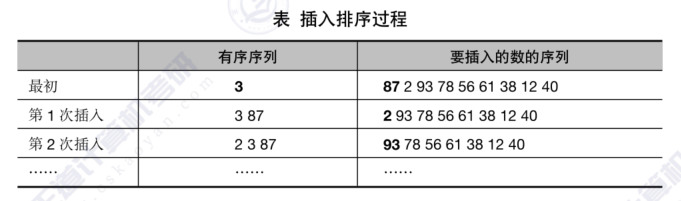 【408篇】C语言笔记-第十四章（ 二叉树的建树和遍历考研真题实战）
