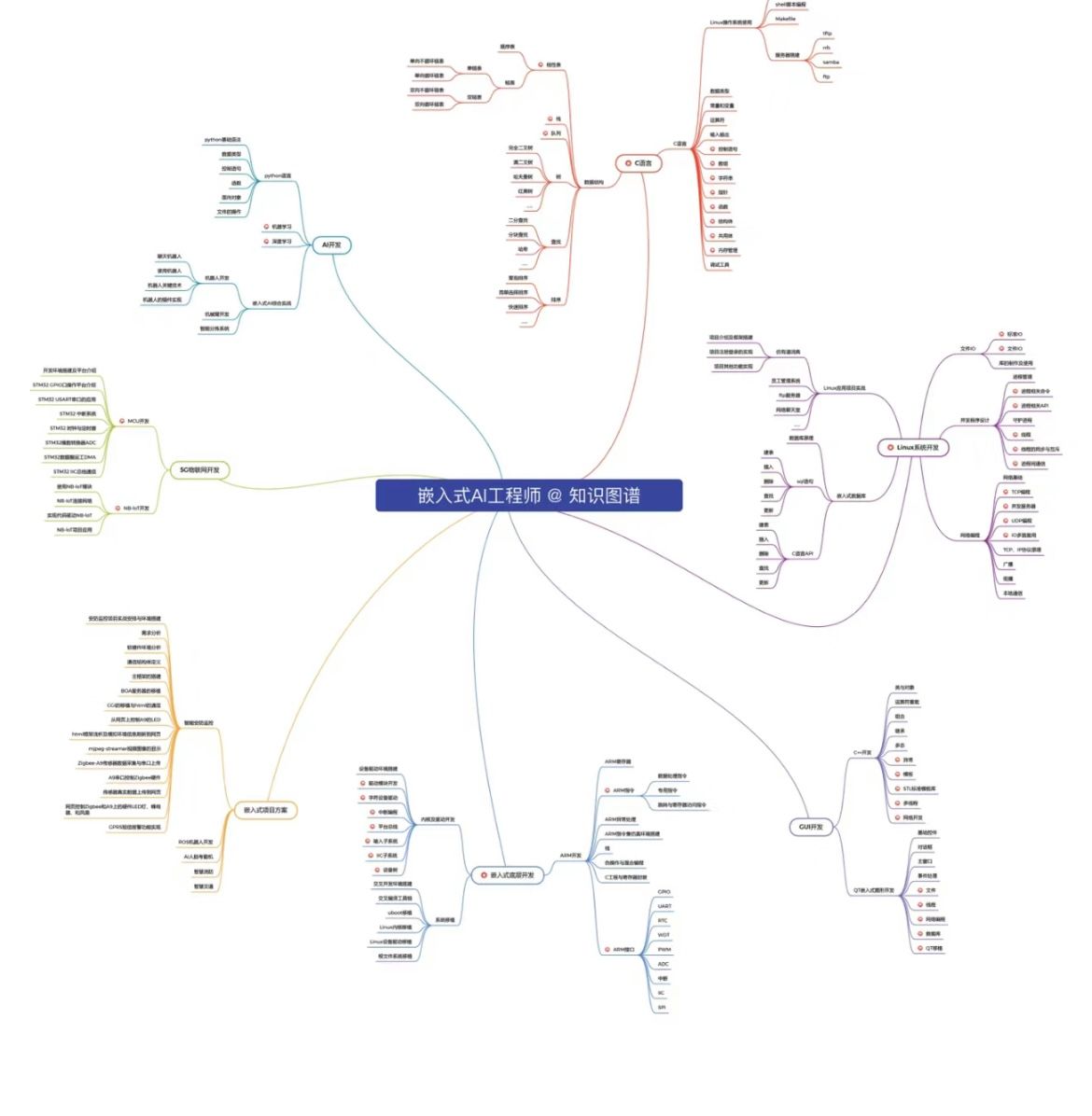 为什么使用C#开发软件的公司和程序员都很少？