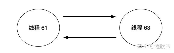 java八股文面试[数据库]——MySQL死锁的原因和处理方法