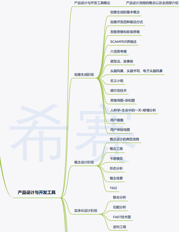 [创业之路-141] ：产品经理 - NPDP概述