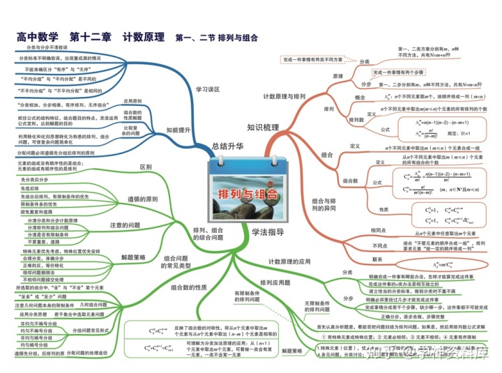 導數與微分的知識點思維導圖高中數學思維導圖知識點總結