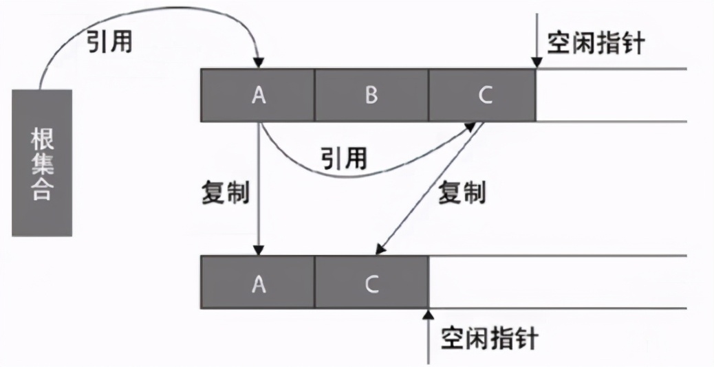 JVM原理与深度调优