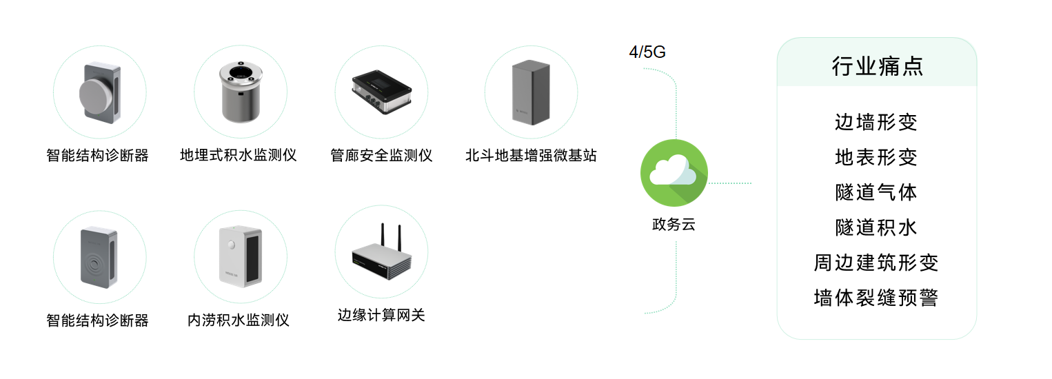 万宾隧道健康监测系统隧道实时监测智能管理新途径