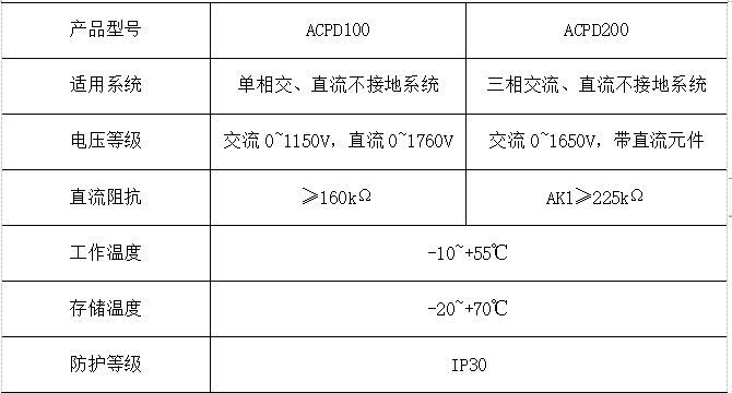 舰船交流电网绝缘监测及故障定位的研究及产品选型