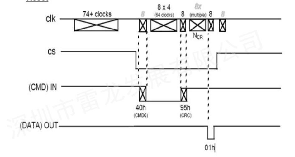 SD NAND,贴片式TF卡,贴片式SD卡,北京君正,nor flash,存储,芯片,主控,小尺寸emmc,大容量SLC Nand,语音芯片,语音识别,语音控制,语音模块,离线语音