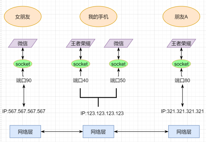 这一篇TCP总结请收下