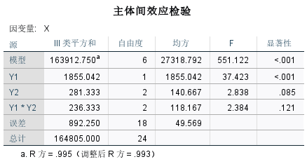 07统计模型练习