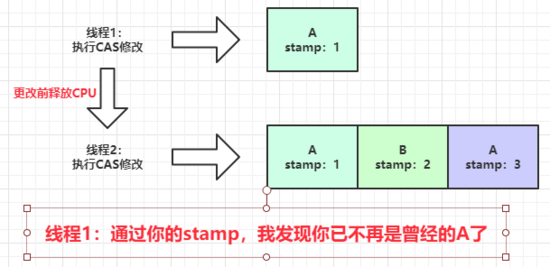 「Java」手把手理解CAS实现原理