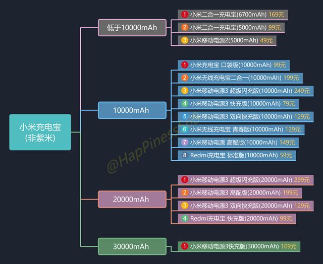 主機寶iis版2020雙十一小米最詳細的16款充電寶移動電源教你如何選