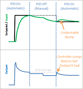 NoInitialization