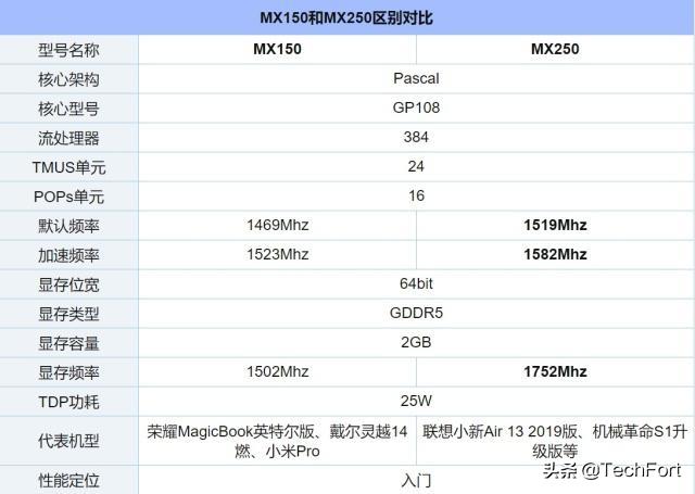 笔记本air无法充电区区亲爹何足挂齿redmibook14对比小米air13参数篇